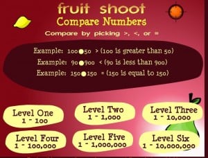 fruit shoot