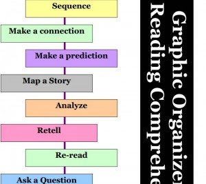 reading comprehension graphic organiser